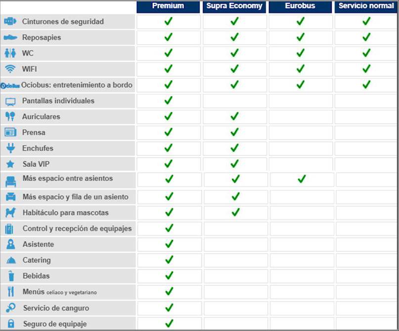 Table to see the services available on our buses (in Spanish)