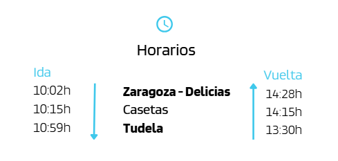 Horarios del Tren de la Huerta